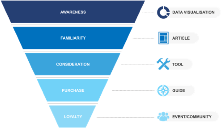 Stay In Touch With The Zazzle Media Family - Consumer Insight (940x508), Png Download