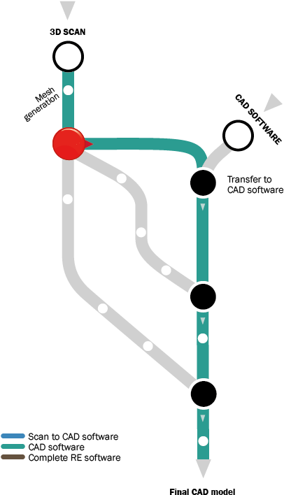 Download This Workflow Takes Place Entirely In Cad Software, - Diagram ...
