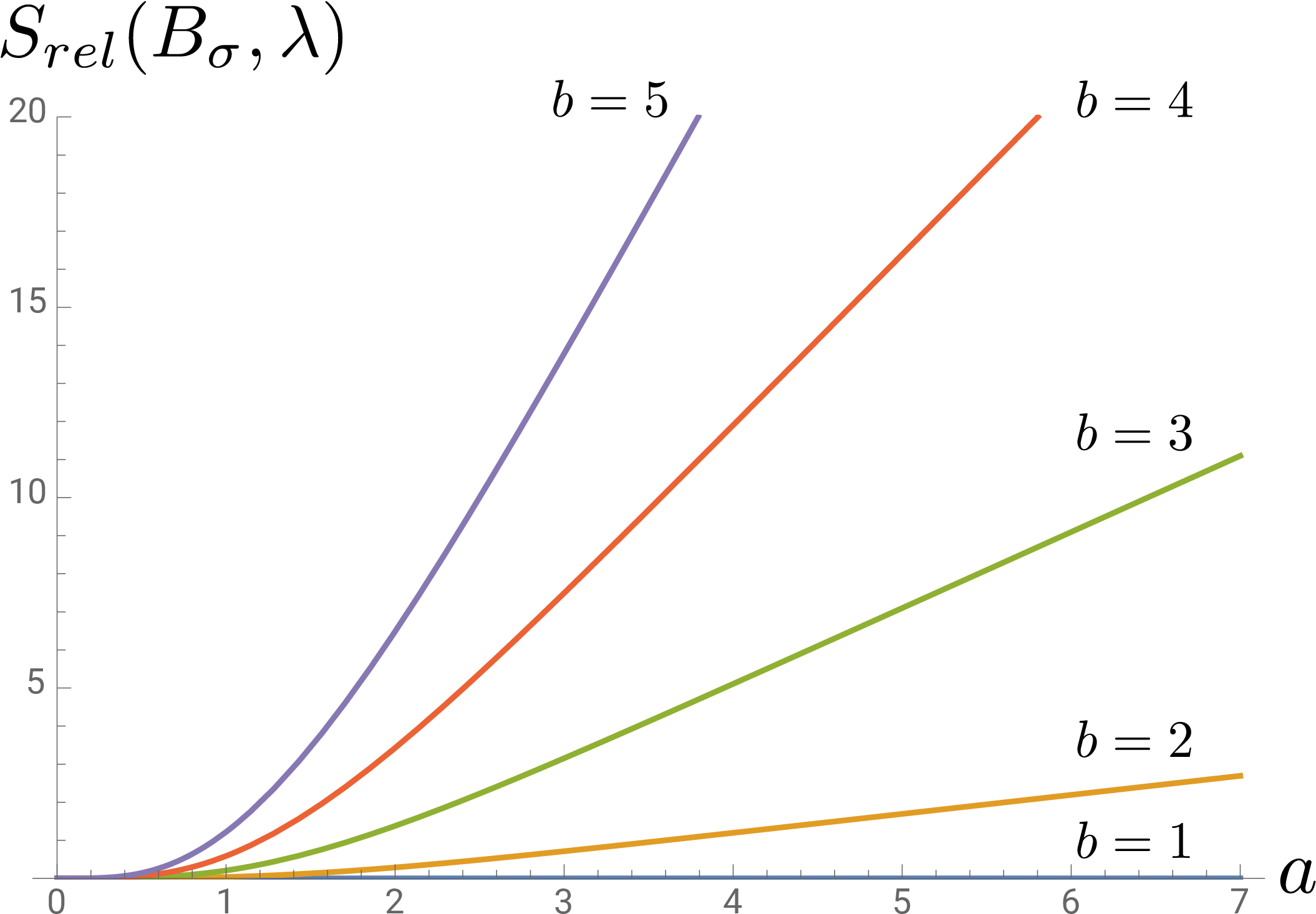 Show More Plots - Plot (2126x1531), Png Download
