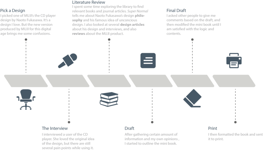 Asset 1 - Diagram (1000x535), Png Download