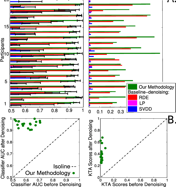 Time Course At Electrode Cz - Diagram (735x765), Png Download