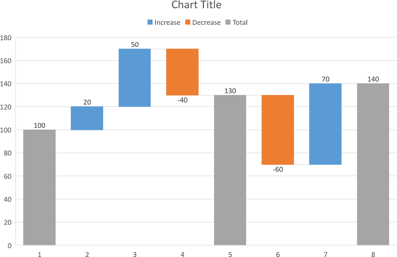Waterfall - Microsoft Excel (1334x889), Png Download