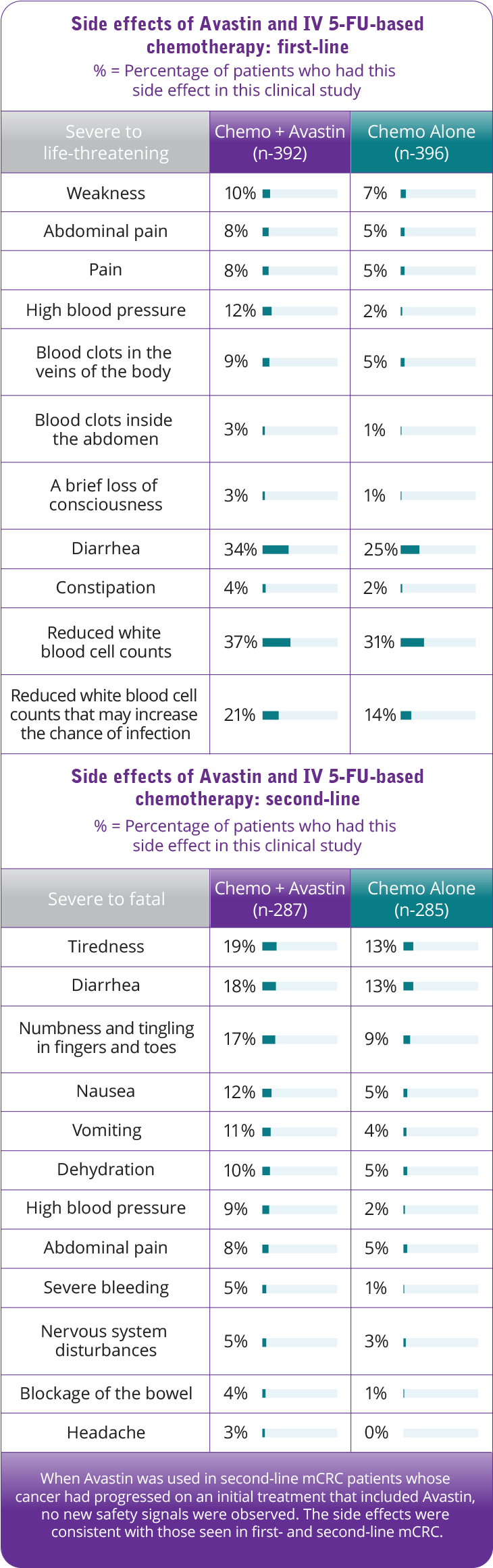 Download Side Effects Of Avastin Mcrc Avastin Side Effect Full Size