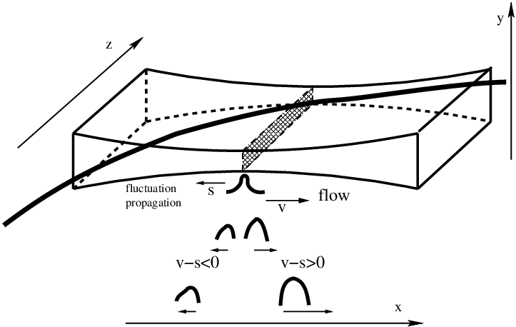 A Cartoon Of Laser Light Beam Propagating Inside The - Figure 1 (723x458), Png Download