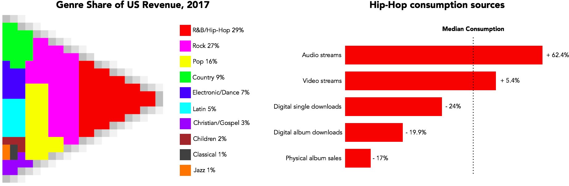 A Case Study In Marketing Budgets For Hip-hop Artists - Pink And Black Background (1600x532), Png Download
