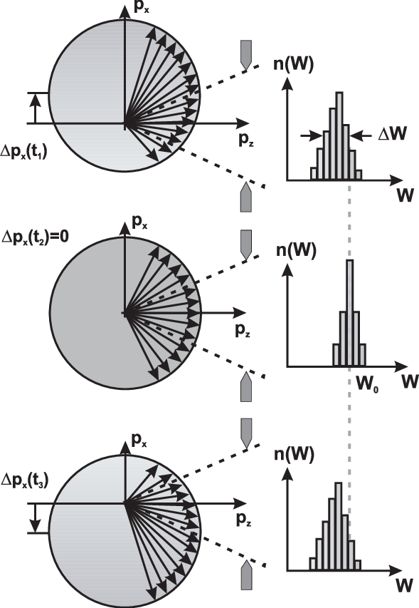 Principle Of Measuring Light Field/x Ray Intensity - Diagram (589x853), Png Download