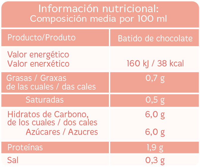 Ficha Nutricional Feiraco Batido De Chocolate - Chocolate (817x688), Png Download
