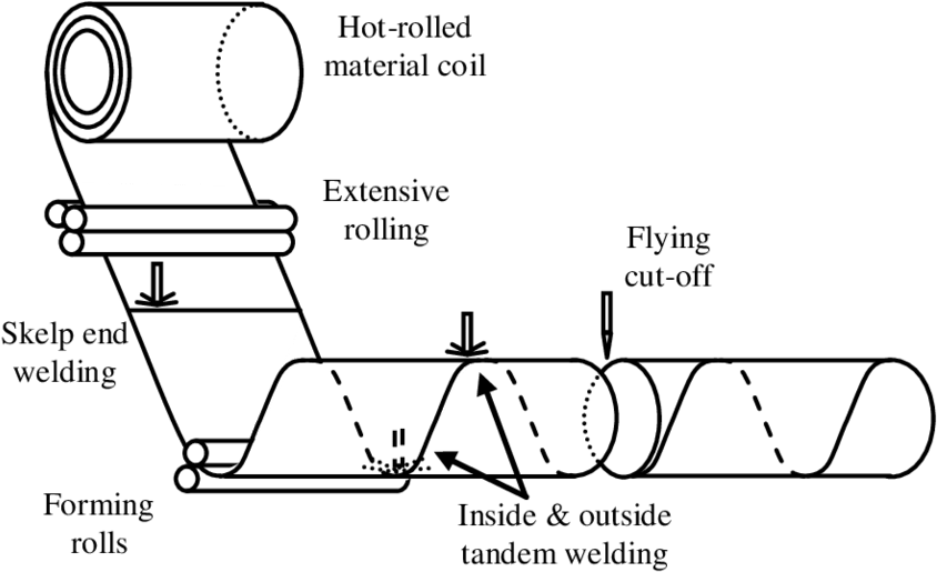 Generic Illustration Of Key Features Of The Spiral - Welding Of Cylindrical Shells (850x518), Png Download