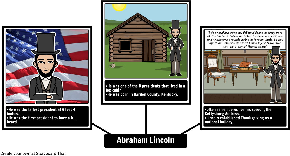 President-facts - So You Want To Be President? (1142x624), Png Download