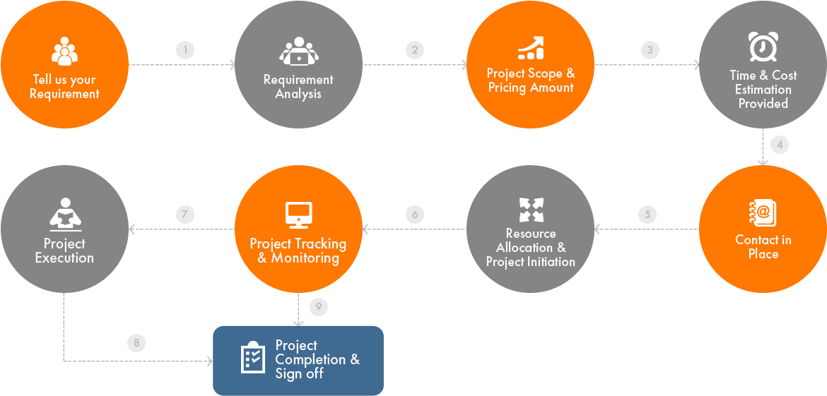 Engagement Model - Papua New Guinea (1172x586), Png Download
