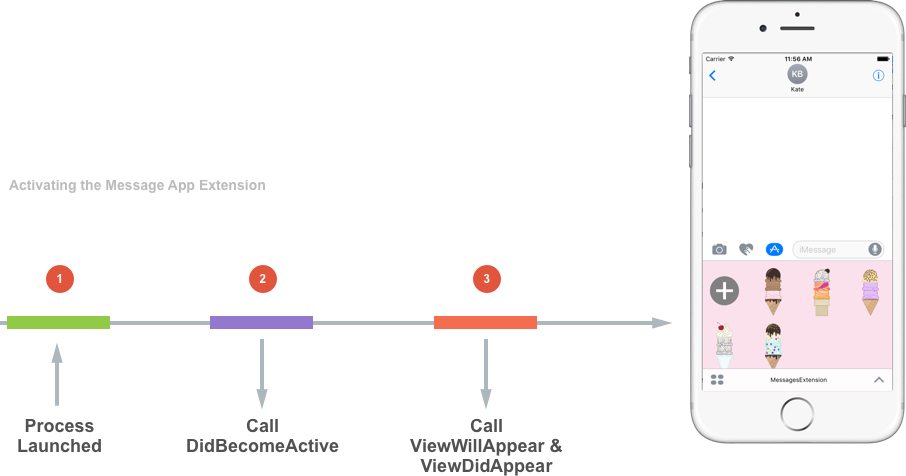 When - Handle Identificadores Y Mensajes (906x476), Png Download