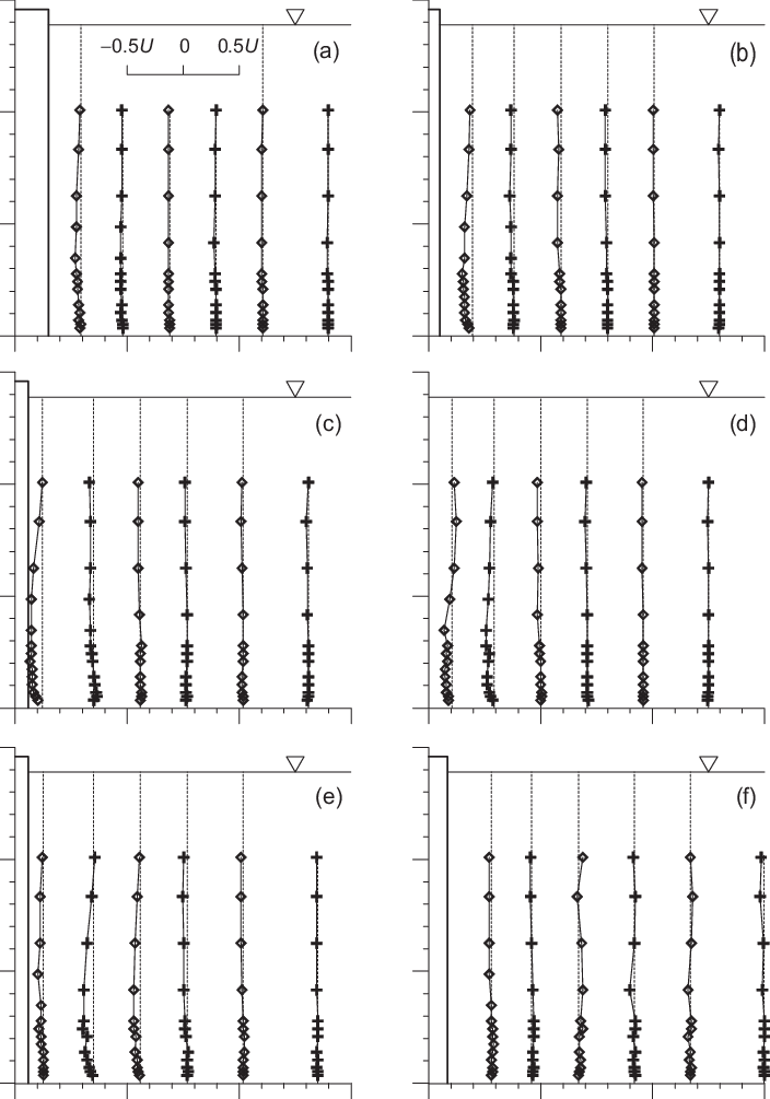Vertical Profiles Ofˆwofˆ Ofˆw At Azimuthal Sections - Number (704x1005), Png Download