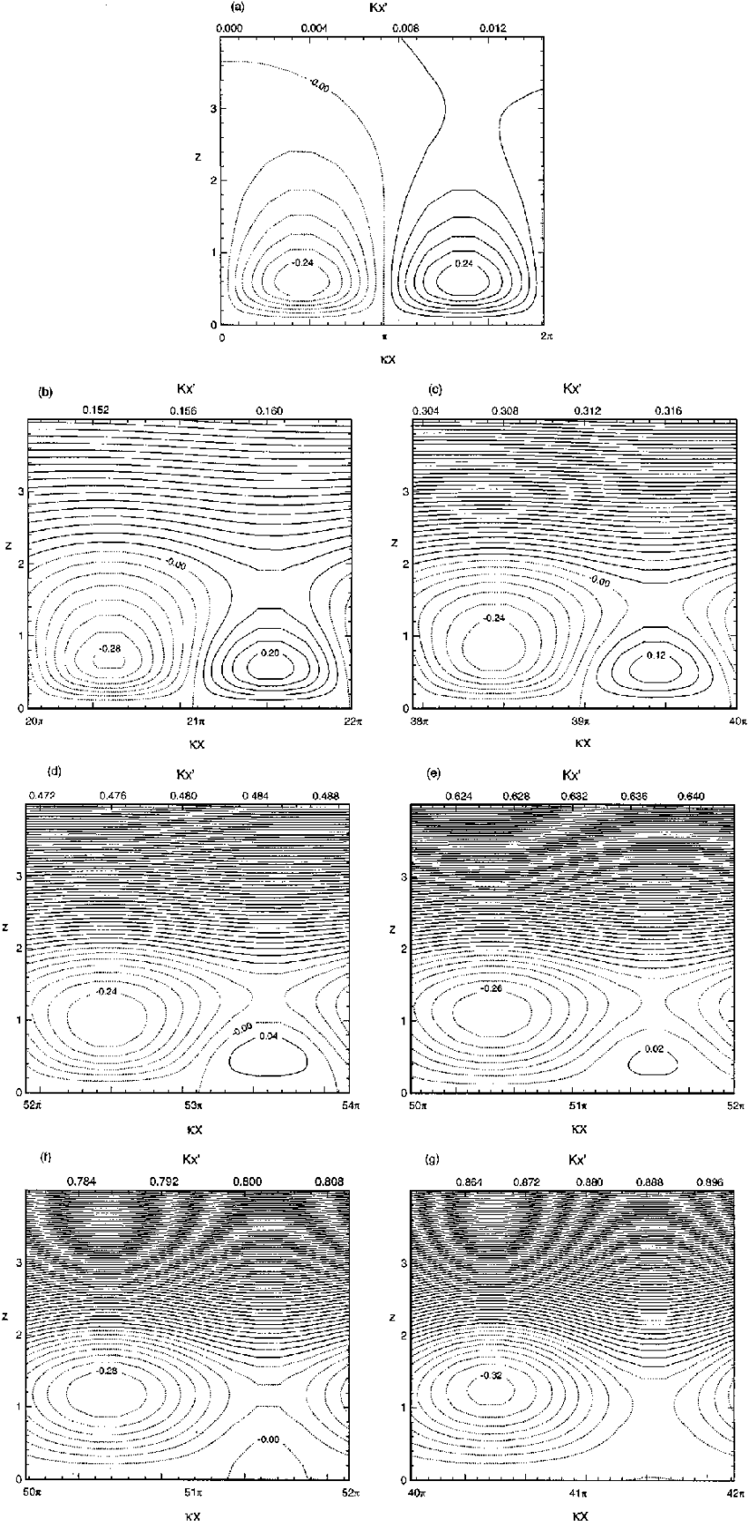 Contours Of The Induced Steady Streaming By Waves And - Technical Drawing (850x1692), Png Download