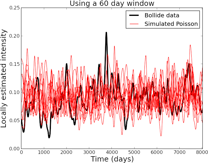Locally Estimate Arrival Rates Are Similar To Estimates - Calligraphy (729x574), Png Download