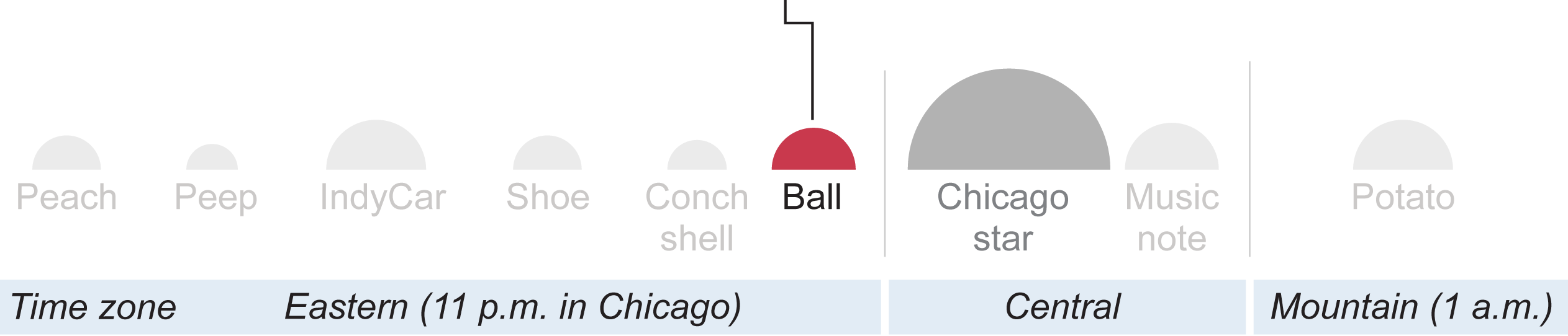 Ball - Peeps (2525x542), Png Download