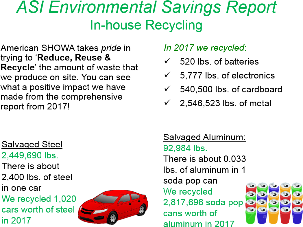 Environmental Programs At Asi - Biotechnology And Environmental Science: Molecular (1095x851), Png Download