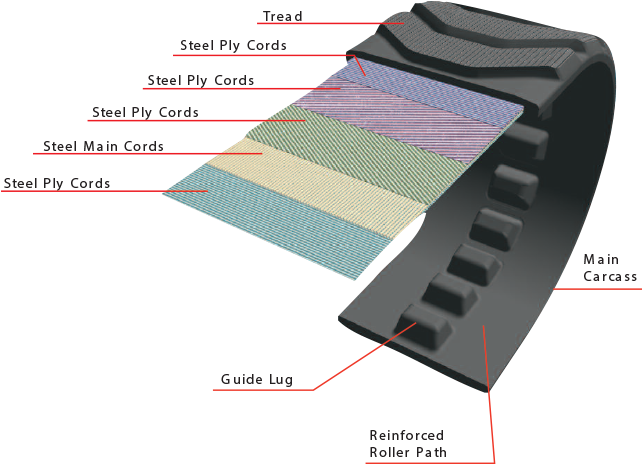 Bridgestone Paver Tracks Design & Construction - Paver (650x485), Png Download