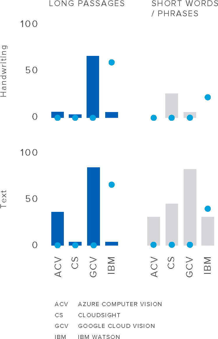 Ocr - Optical Character Recognition (872x1260), Png Download
