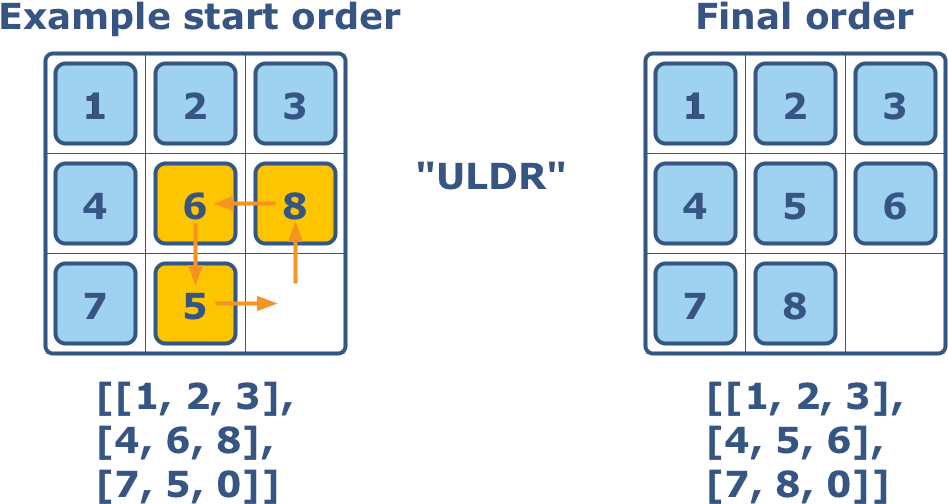 8-puzzle - Solve 3x3 Puzzle (1100x600), Png Download