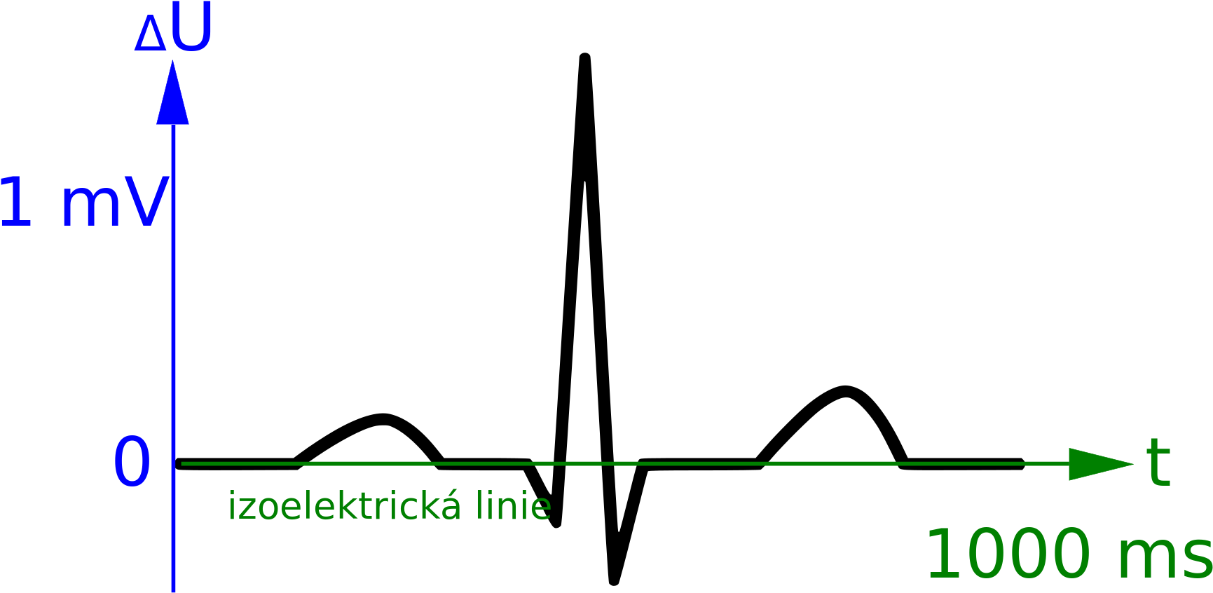 Open - Scalable Vector Graphics (2000x1500), Png Download