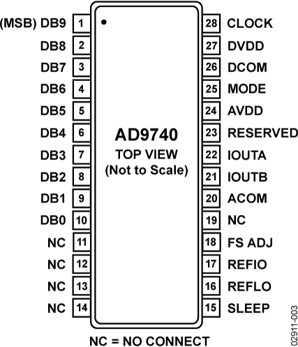 Ad9740 Pin Configuration - Pin (427x497), Png Download