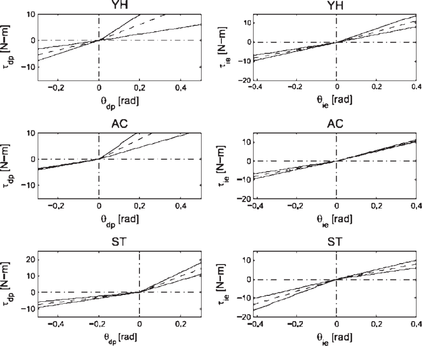 Vector Transparent Library Least Squares Linear Regressors - Least Squares (850x697), Png Download