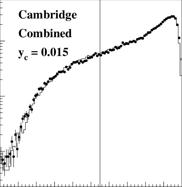 X B E Distribution For Real And Simulated Data For - Abc Bearings Ltd. (580x598), Png Download