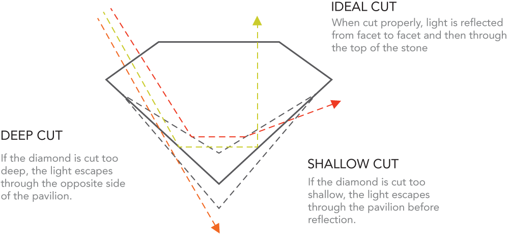 Or Brilliance, Sparkle And Fire - Diagram (1000x462), Png Download