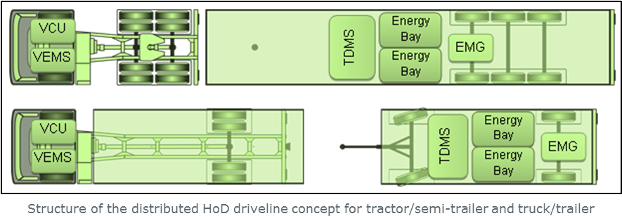 Hybrid On Demand - Hybrid Semi Trailer (884x318), Png Download