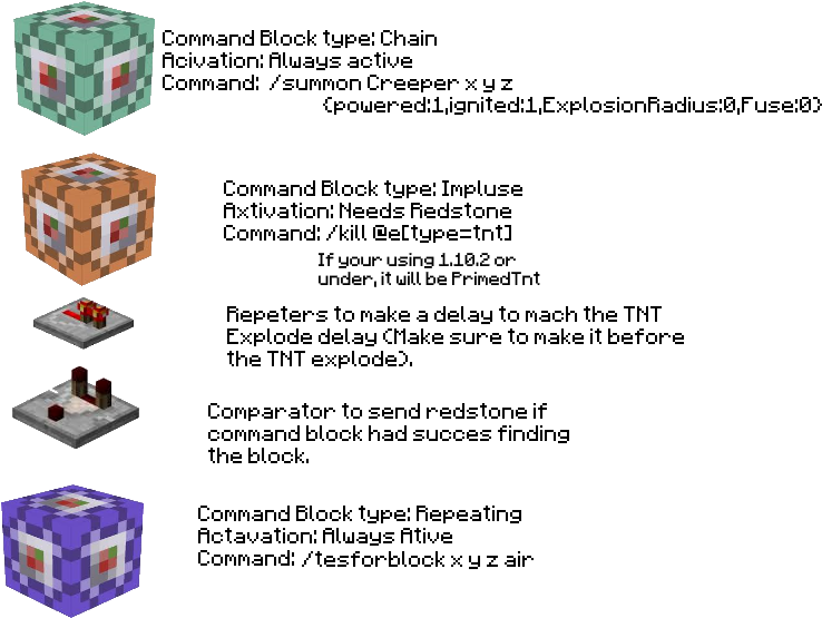 How To Make Tnt Explode With No Damage - Explosion (800x600), Png Download