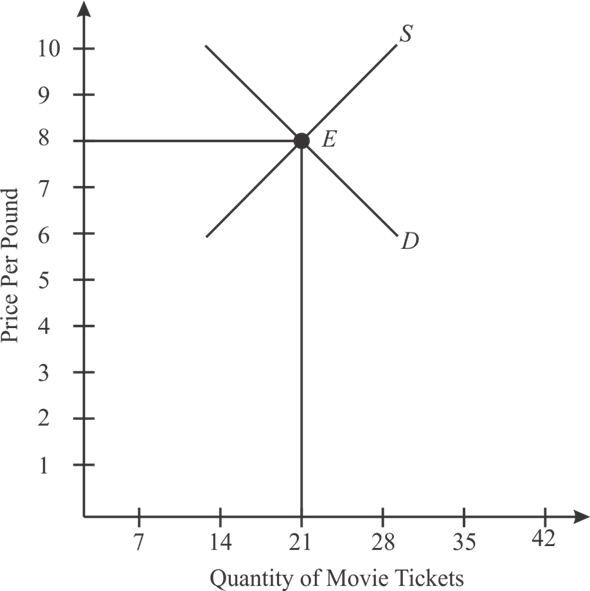 \2015 Files\months 2015\october 10\13 - Diagram (590x591), Png Download