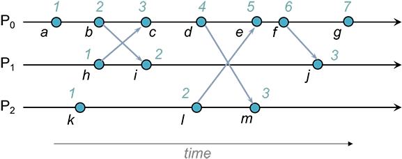 Clock Assignment - Diagram (600x254), Png Download
