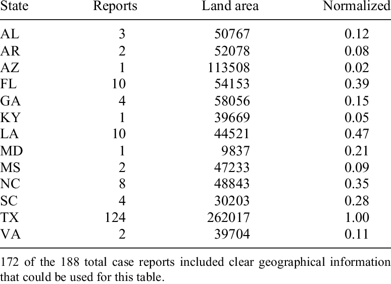 Number Of Asp Caterpillar Envenomations Reports By - Southern Flannel Moth (774x563), Png Download