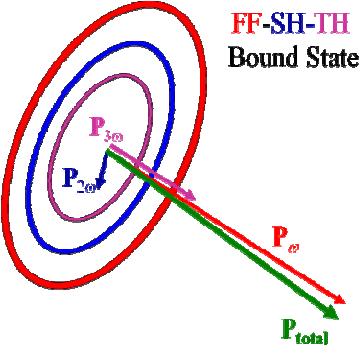 Phase Locked Fundamental , Sh (blue Shell) And Th (magenta - Diagram (359x345), Png Download