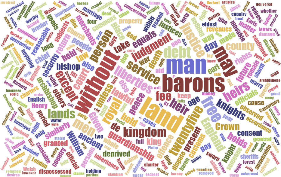 Magna Carta 800th Anniversary Word Cloud - Word (960x600), Png Download