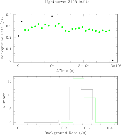 To Check For Contamination From Background Flares Or - Diagram (574x574), Png Download