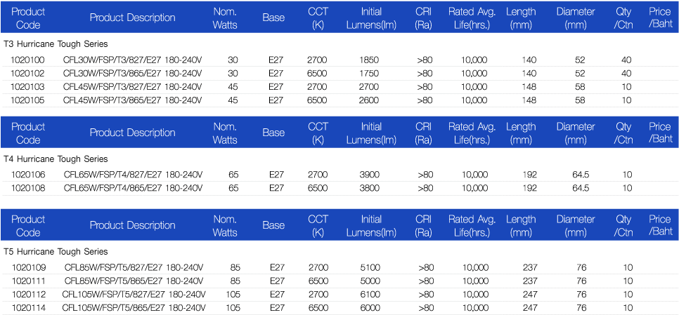 27 Pm 11472 Fluorescent Lamps Starter Application 2/12/2018 - Number (1008x481), Png Download
