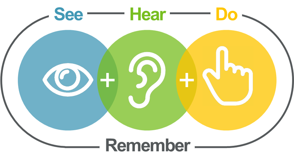 Every - See Hear Learn (975x560), Png Download