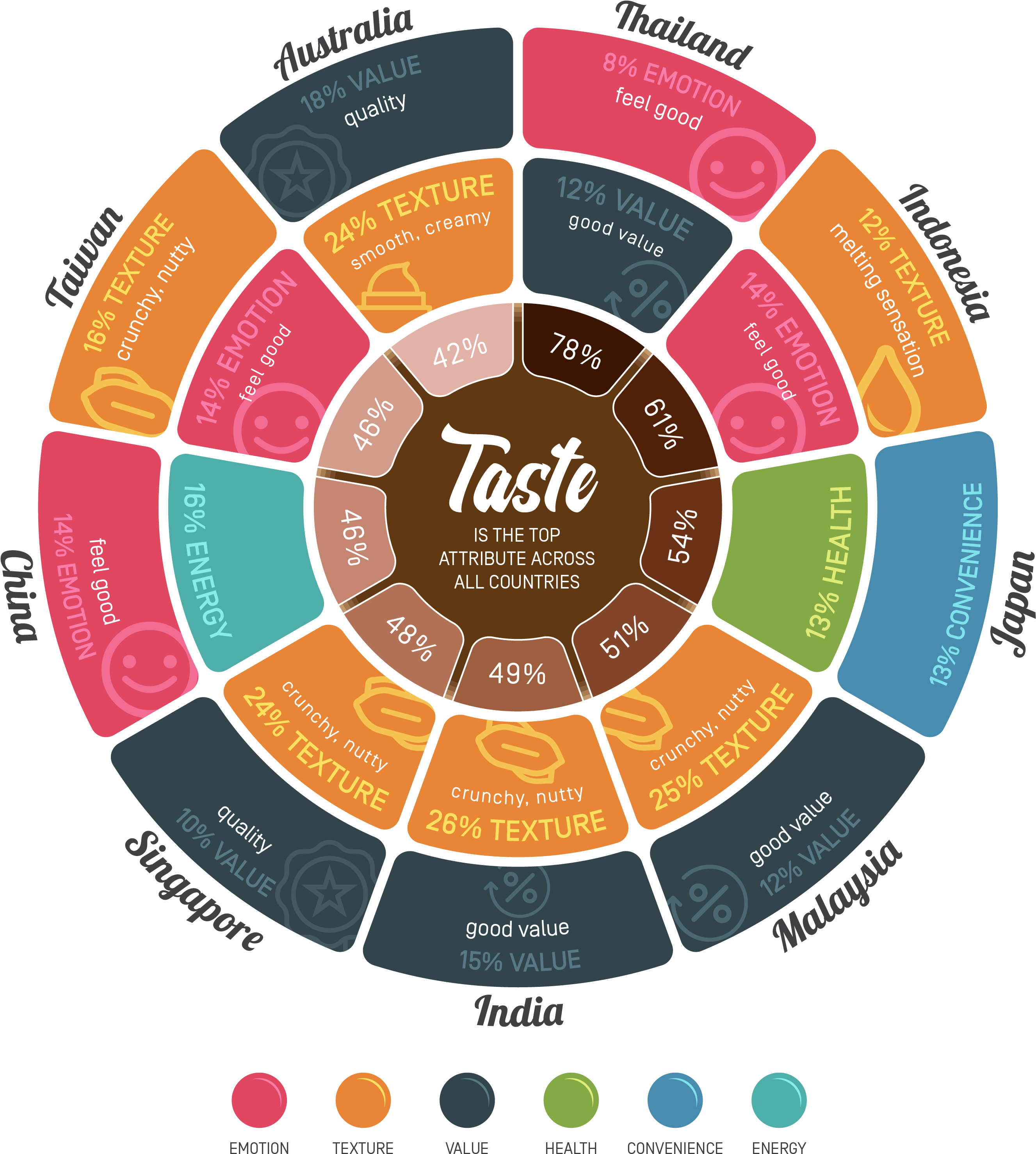 Infographic Chocolate - Service Level (3092x3292), Png Download