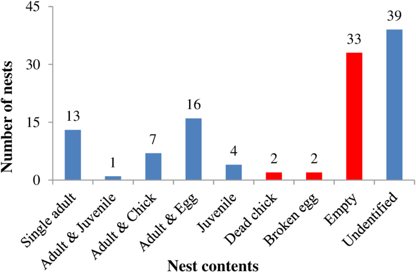 Representative Graph Of The Contents Of The Nests Of - Milk Production In Uk (850x563), Png Download