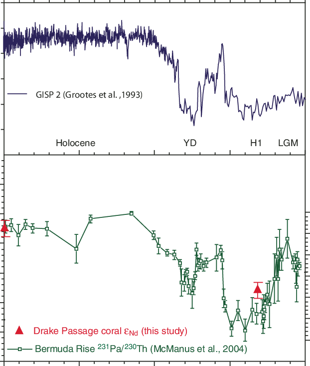 Download - Greenland Ice Sheet Project (622x734), Png Download