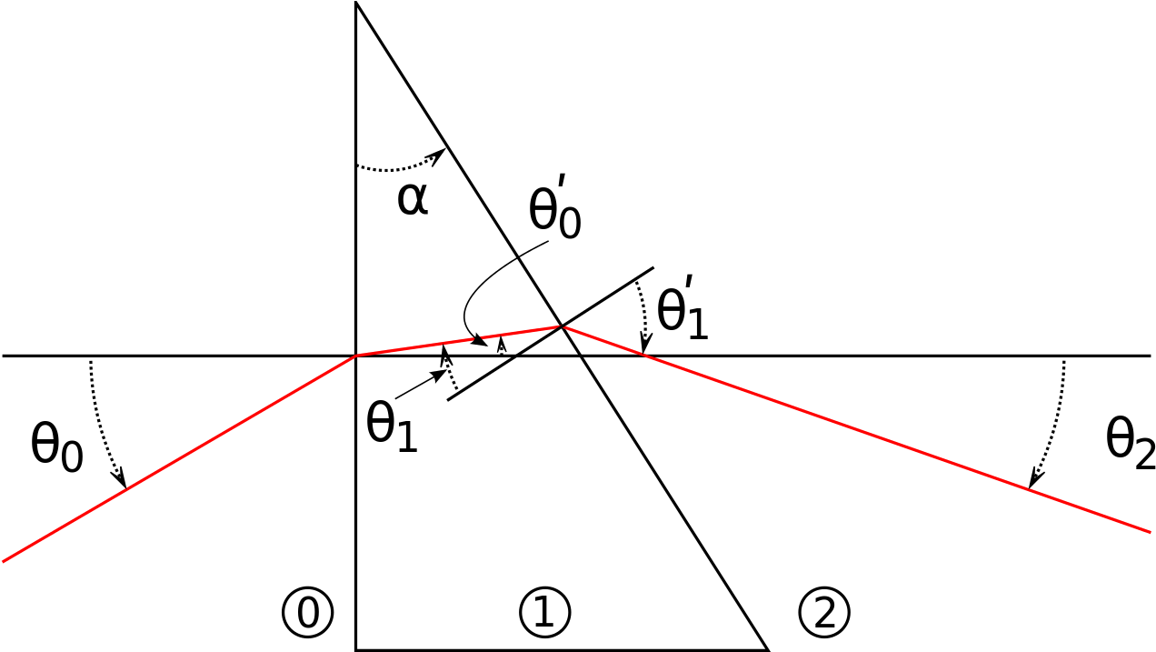 File Prism Ray Trace Svg Wikipedia Convex Ray Diagram - Prism Refraction (1280x716), Png Download