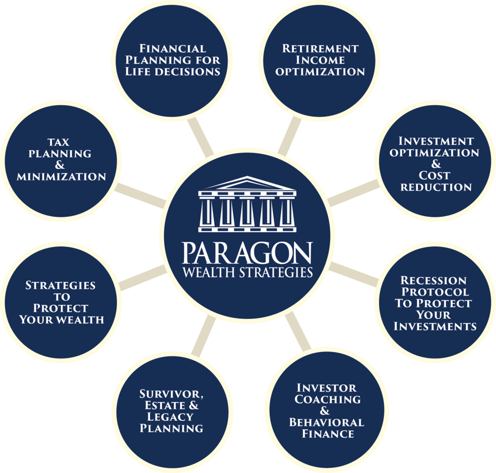 Private Wealth Management - Paragon Wealth Strategies (1000x954), Png Download