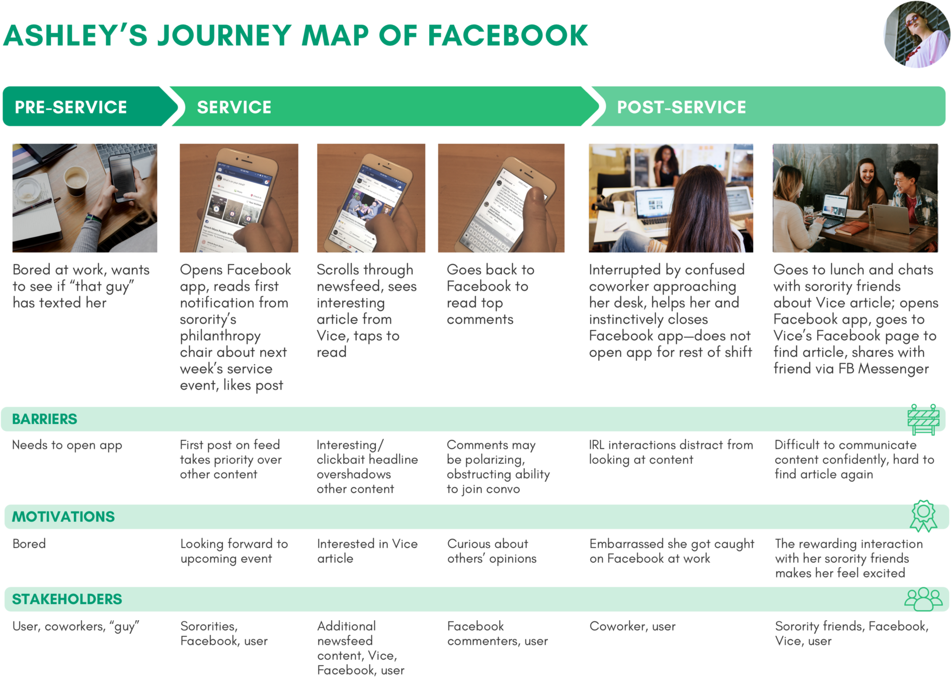 Journey Map Of Ashley's News Consumption Experience (2000x1418), Png Download
