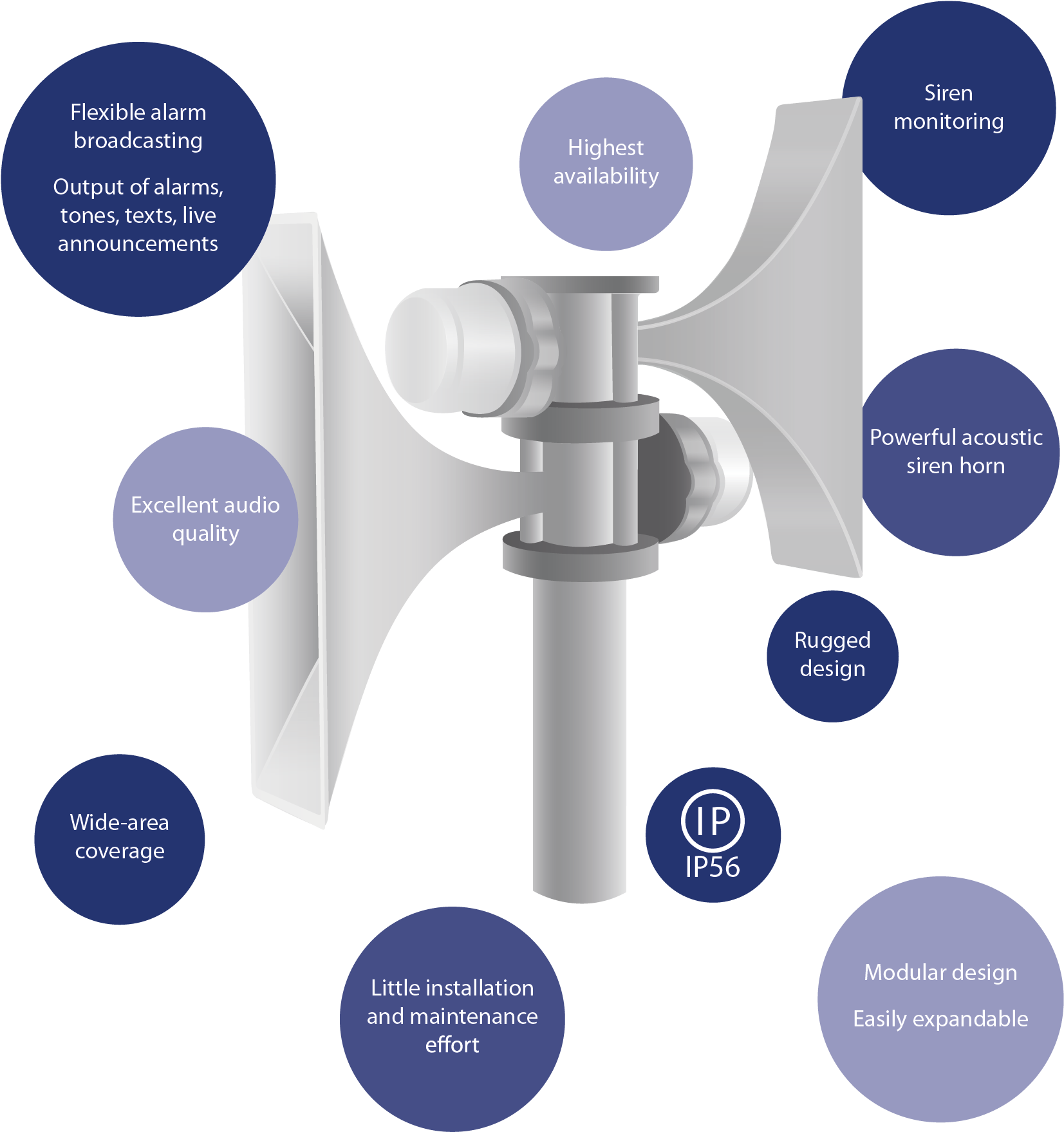 All Benefits At A Glance - Alarm Device (1829x1842), Png Download