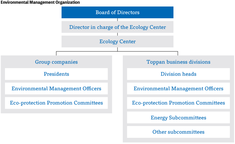 The Environmentmitigation Of Global Warming - Organization (756x465), Png Download