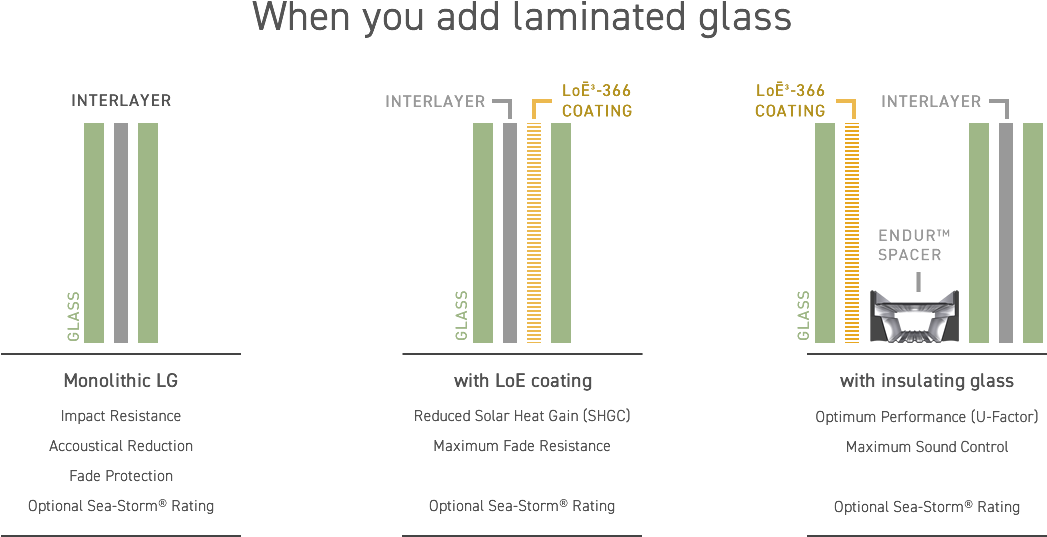 How To Get Windows With Laminated Glass - Window (1200x600), Png Download