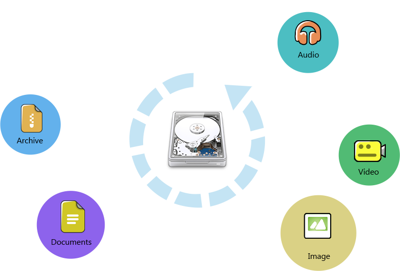 Restore Deleted, Formatted Files Of Different Types - Circle (791x537), Png Download