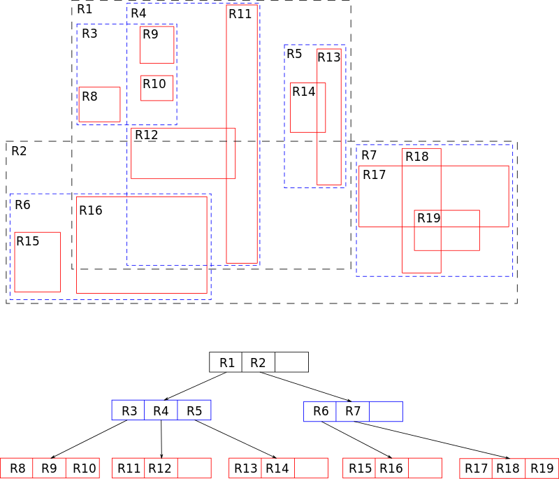Simple Example Of An R-tree For 2d Rectangles - R Tree (800x685), Png Download