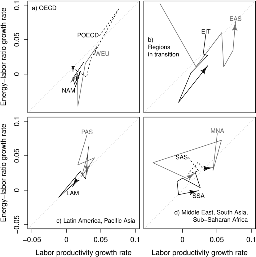 Time Series Of Regionaî Λ Andêandˆandê Couples - Diagram (850x850), Png Download